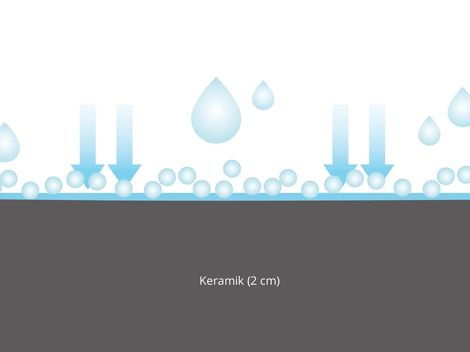 Woehe und Heydemann Terrassenplatten Beschichtung Keramik 2 cm  CeramicLine²