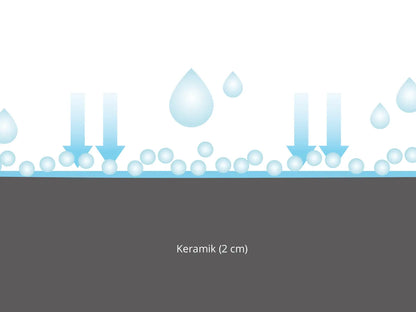 Woehe und Heydemann Terrassenplatten Beschichtung Keramik 2 cm  CeramicLine²