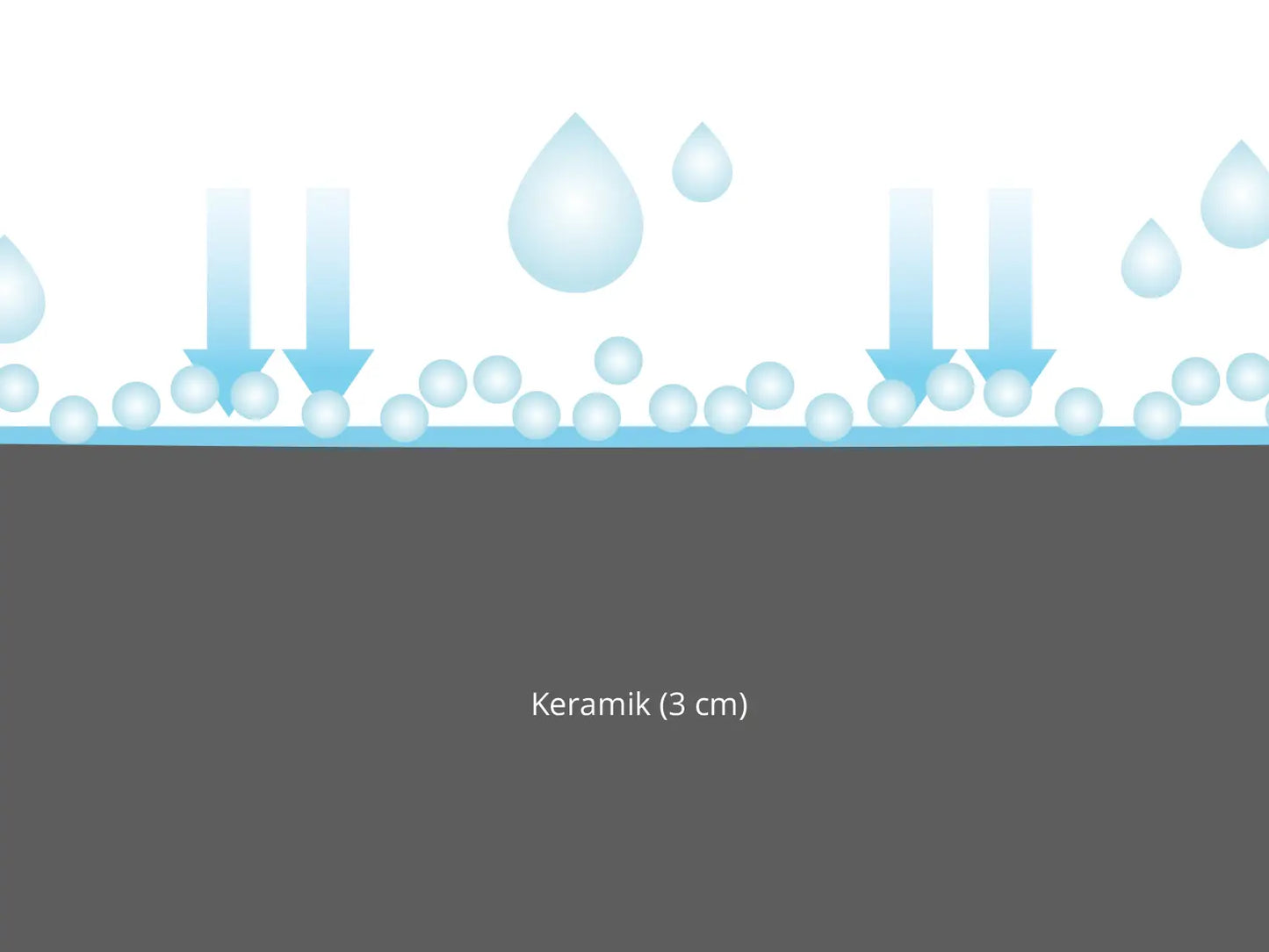 Woehe und Heydemann Terrassenplatten Beschichtung Keramik 3 cm  CeramicLine³