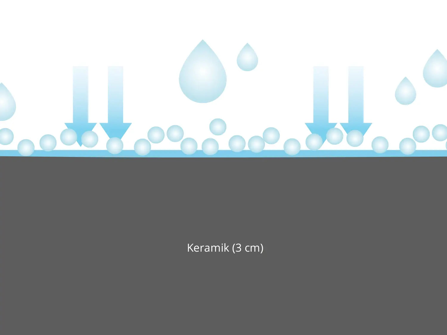 Woehe und Heydemann Terrassenplatten Beschichtung Keramik 3 cm  CeramicLine³