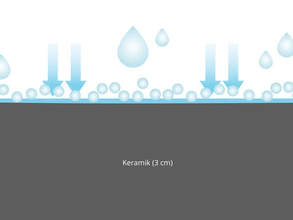 Woehe und Heydemann Terrassenplatten Beschichtung Keramik 3 cm  CeramicLine³