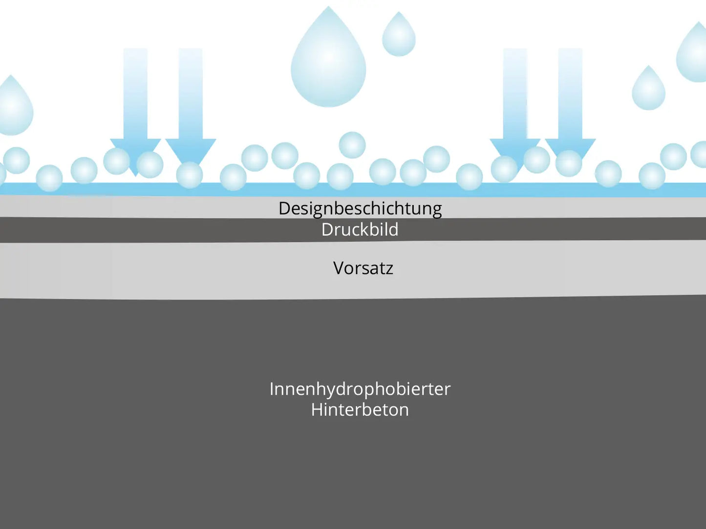 Woehe und Heydemann Terrassenplatten Beschichtung Beton CreativeLine