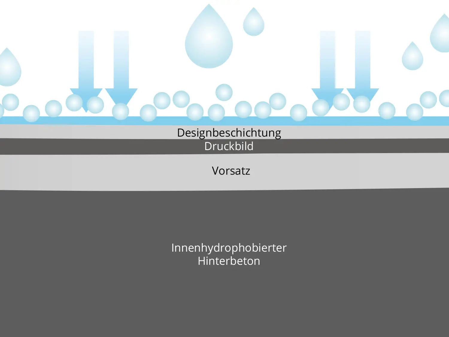 Woehe und Heydemann Terrassenplatten Beschichtung Beton CreativeLine
