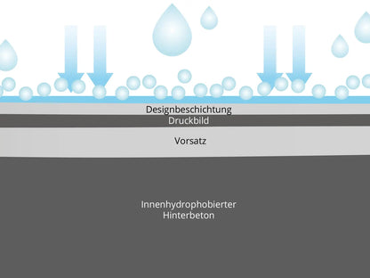 Woehe und Heydemann Terrassenplatten Beschichtung Beton CreativeLine