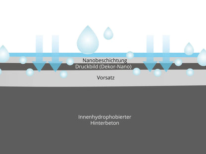 Woehe und Heydemann Terrassenplatten Beschichtung Beton NanoLine