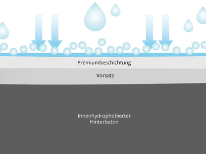 Woehe und Heydemann Terrassenplatten Beschichtung Beton PremiumLine