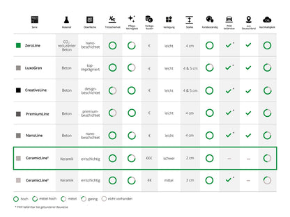 Woehe und Heydemann Terrassenplatten Serienübersicht Keramik 2 cm  CeramicLine²