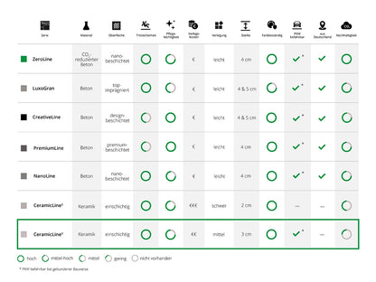 Woehe und Heydemann Terrassenplatten Serienübersicht Keramik 3 cm  CeramicLine³