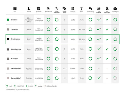 Woehe und Heydemann Terrassenplatten Serienübersicht Beton CreativeLine