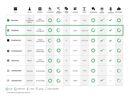 Woehe und Heydemann Terrassenplatten Serienübersicht Beton LuxoGran