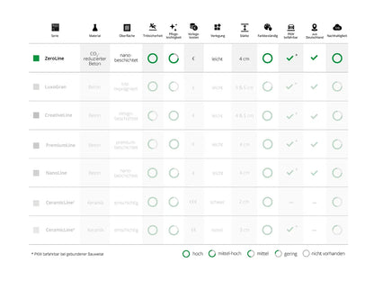 Woehe und Heydemann Terrassenplatten Serienübersicht Beton ZeroLine nachhaltig CO2-reduziert 