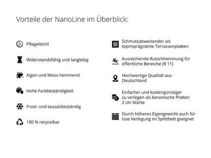 Woehe und Heydemann  Terrassenplatten Vorteile Beton NanoLine
